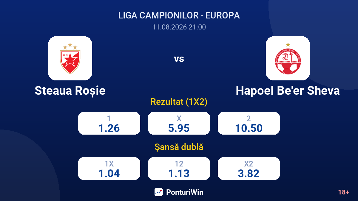 Steaua Roșie vs Hapoel Be'er Sheva — cote