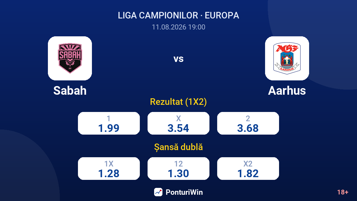 Sabah vs Aarhus — cote