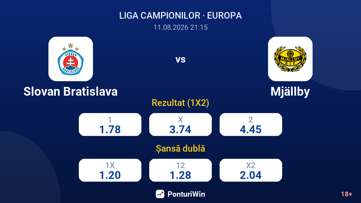 Slovan Bratislava vs Mjällby — cote