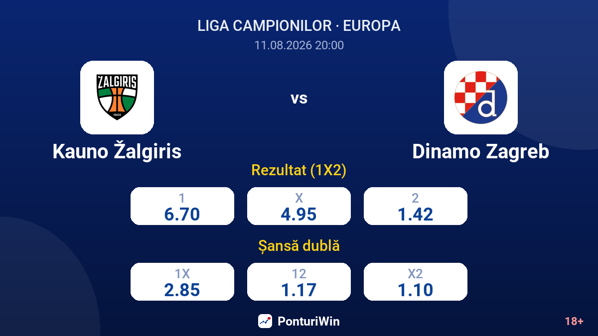 Kauno Žalgiris vs Dinamo Zagreb — cote