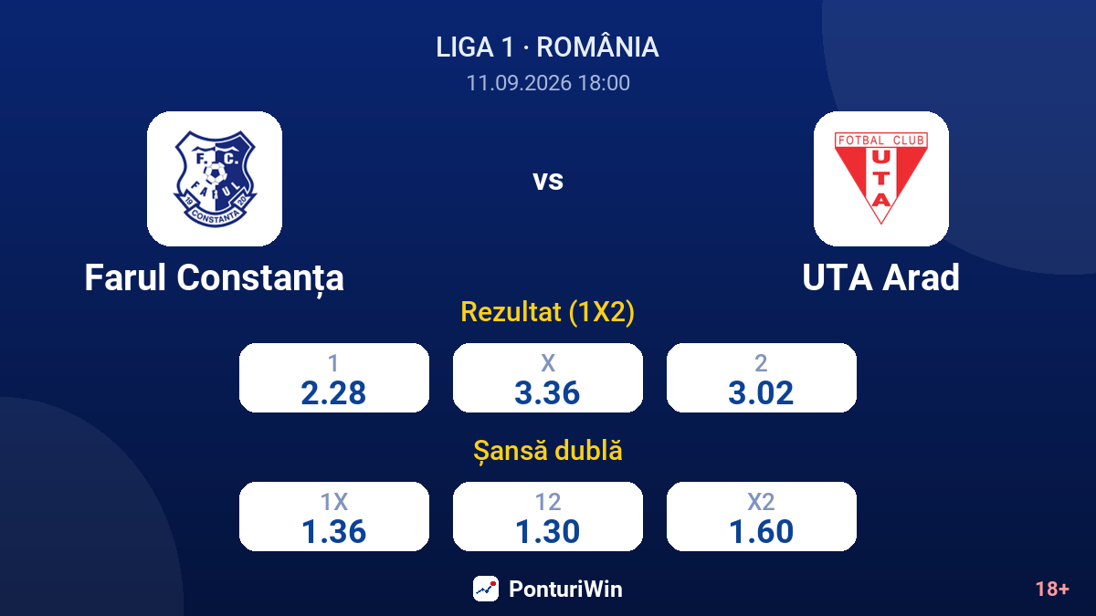Farul Constanța vs UTA Arad — cote
