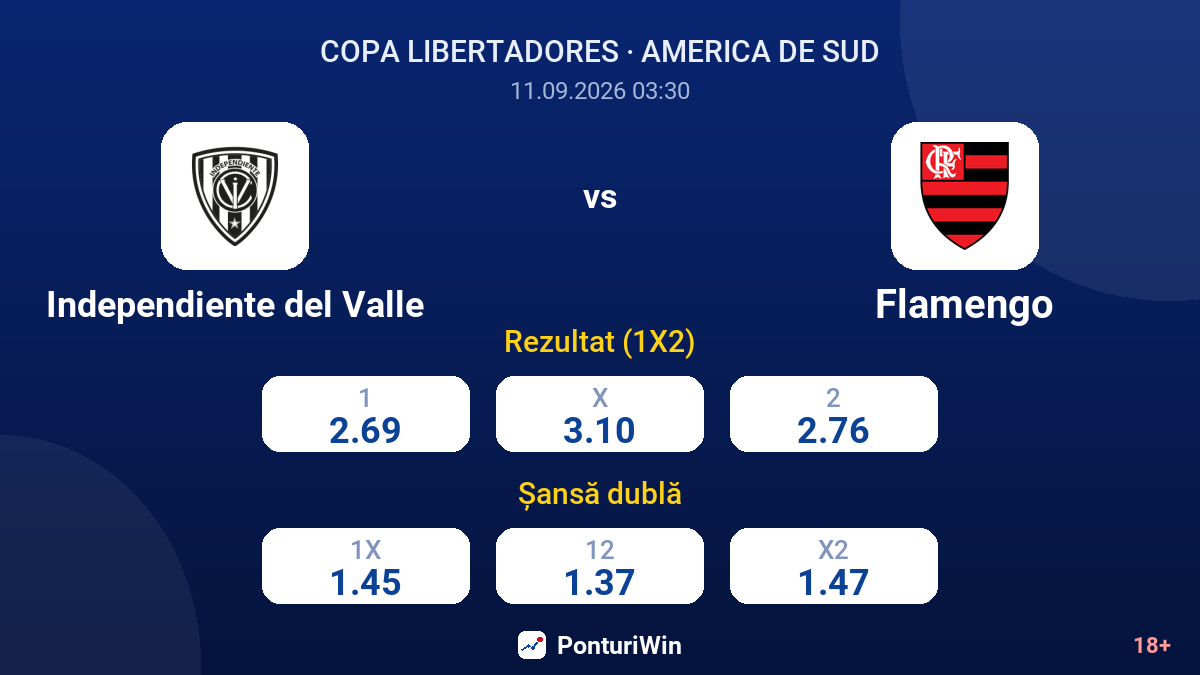 Independiente del Valle vs Flamengo — cote