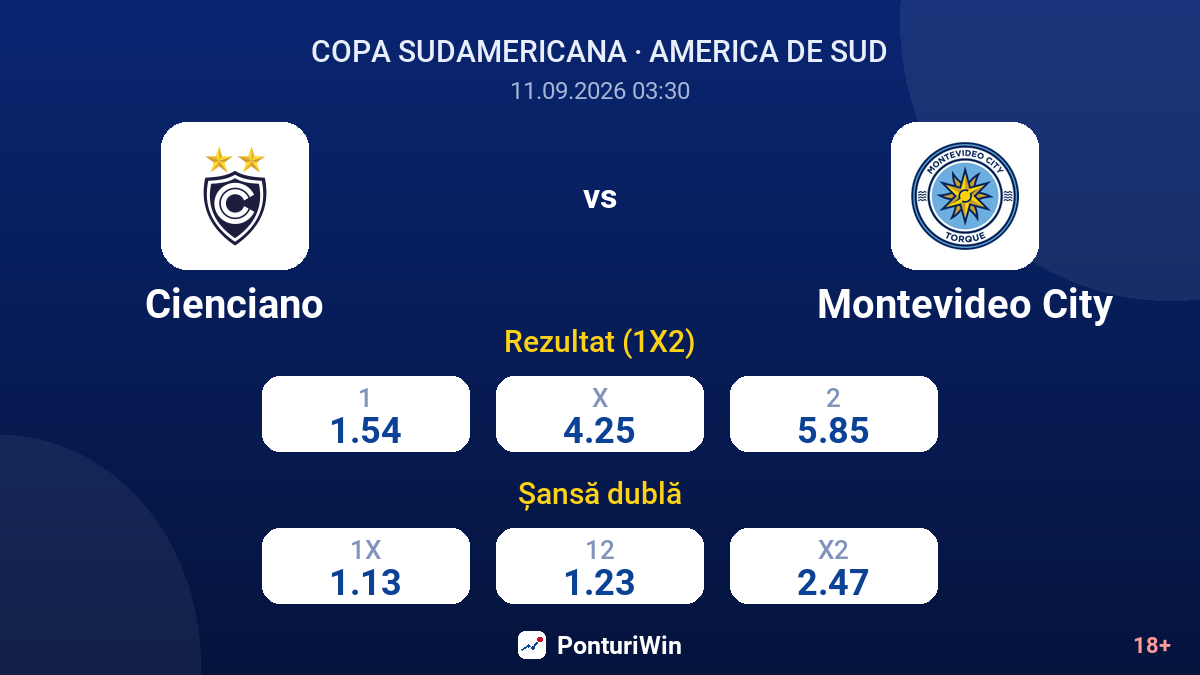 Cienciano vs Montevideo City — cote