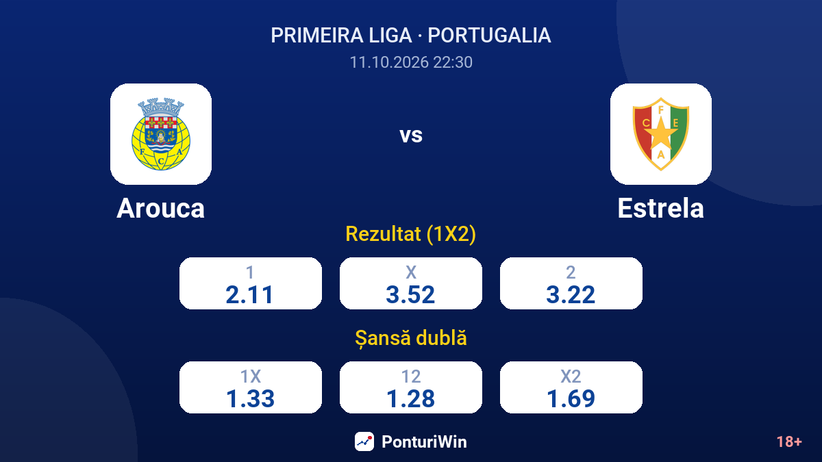 Arouca vs Estrela — cote