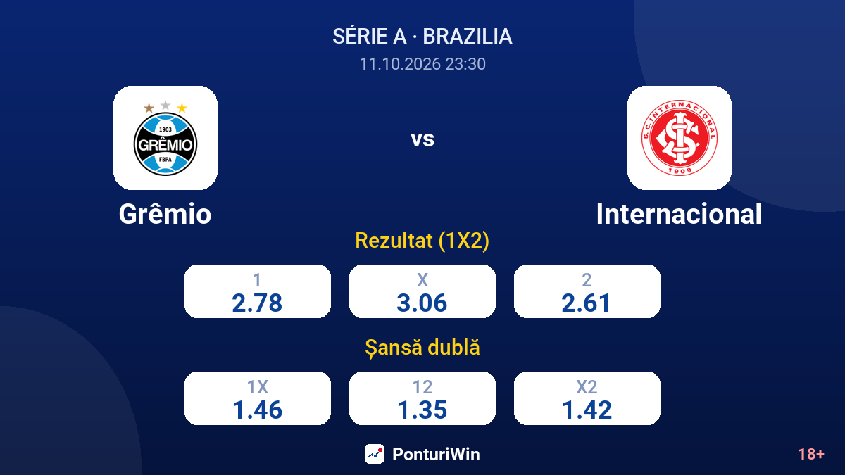Grêmio vs Internacional — cote