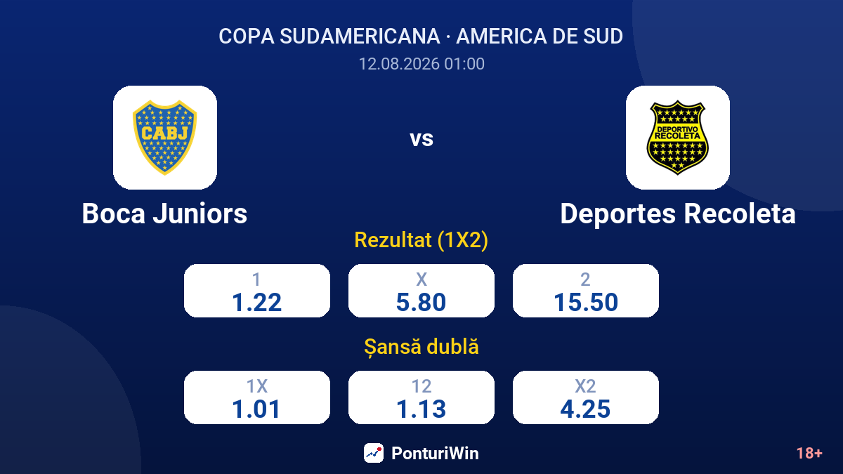 Boca Juniors vs Deportes Recoleta — cote