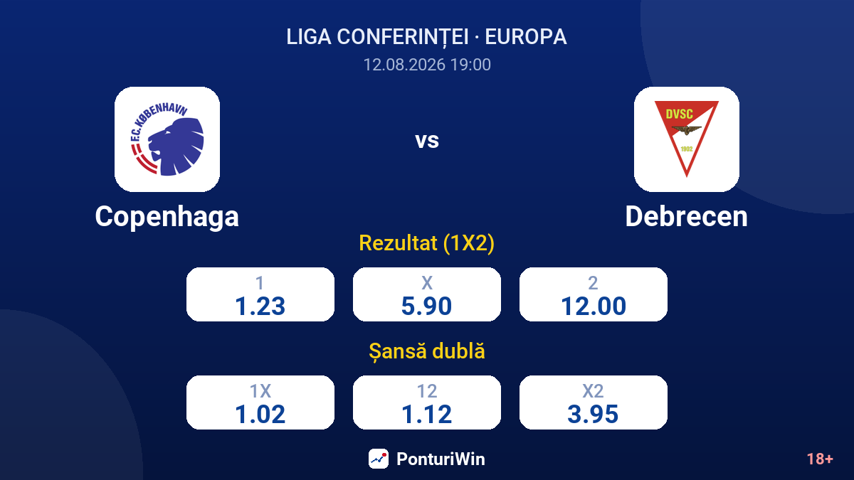 Copenhaga vs Debrecen — cote