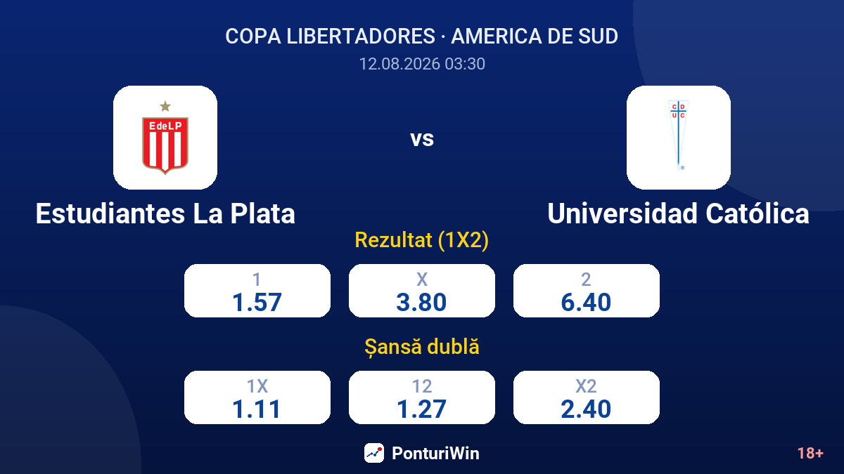 Estudiantes La Plata vs Universidad Católica — cote