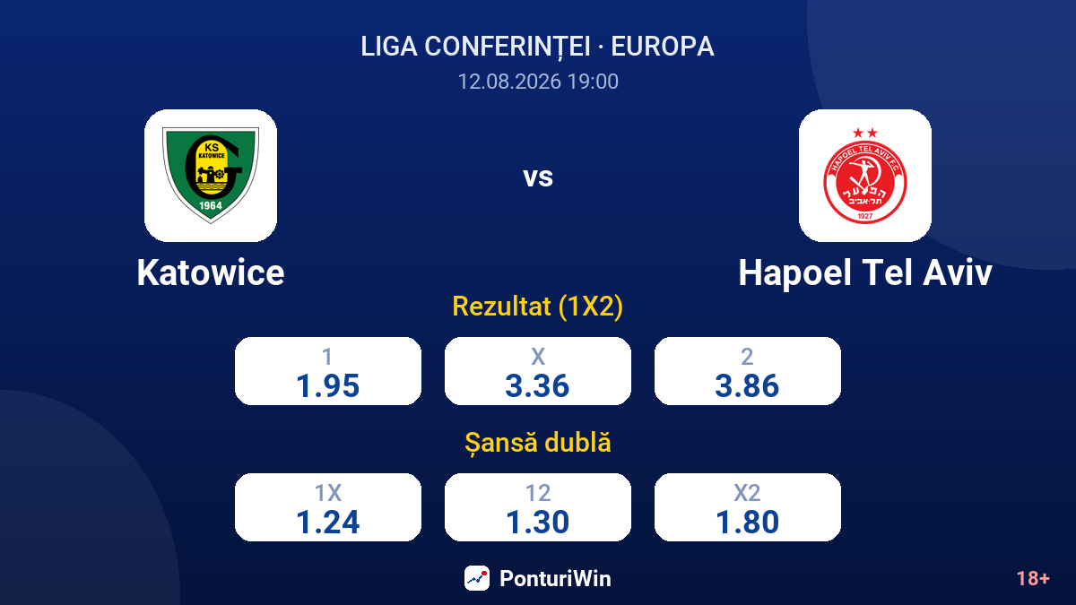 Katowice vs Hapoel Tel Aviv — cote