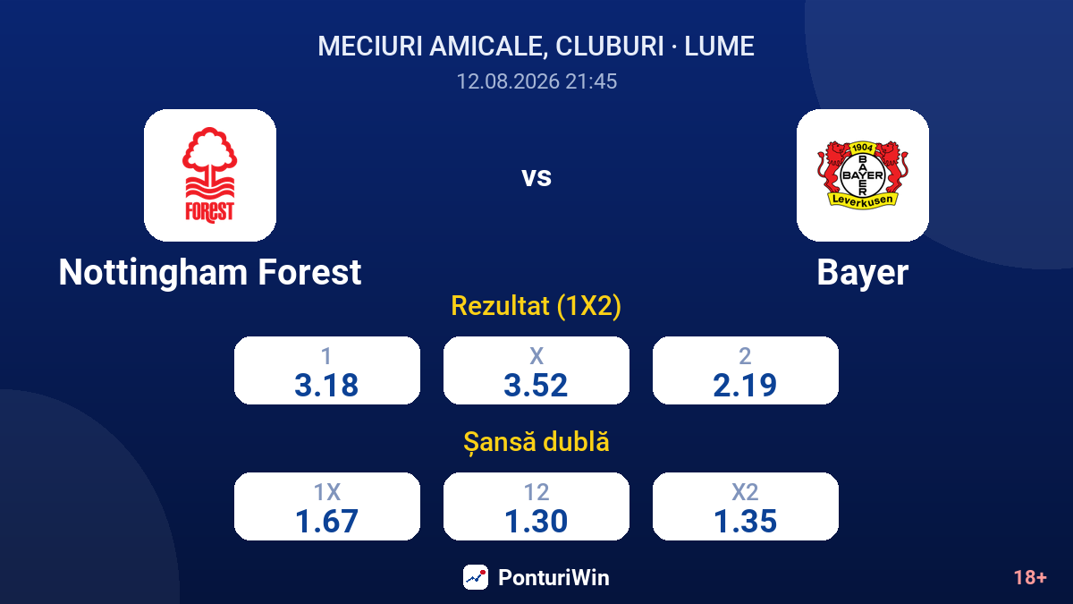 Nottingham Forest vs Bayer — cote