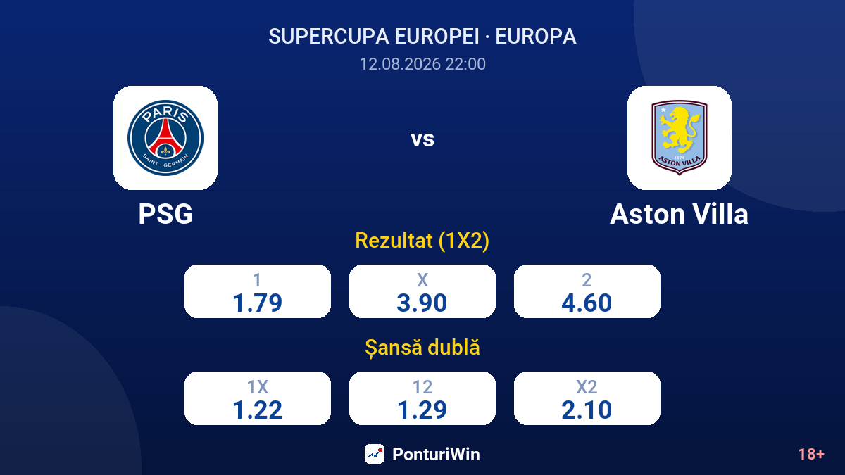 PSG vs Aston Villa — cote
