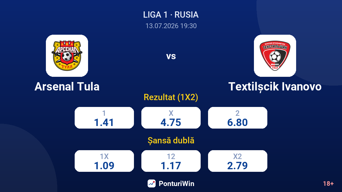 Arsenal Tula vs Textilșcik Ivanovo — cote