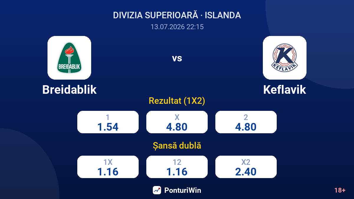 Breidablik vs Keflavik — cote