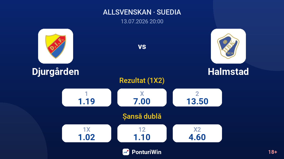 Djurgården vs Halmstad — cote