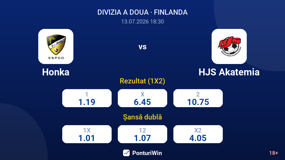 Honka vs HJS Akatemia — cote