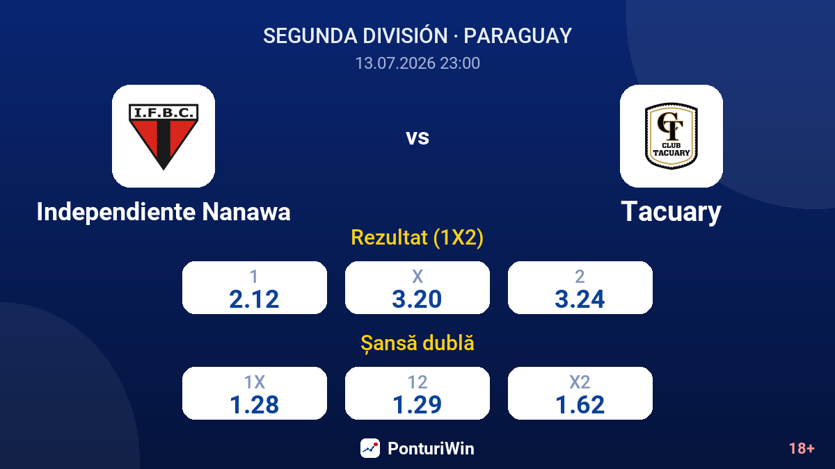 Independiente Nanawa vs Tacuary — cote