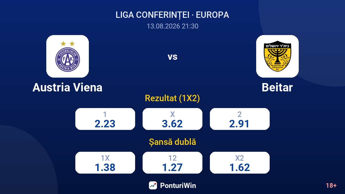 Austria Viena vs Beitar — cote