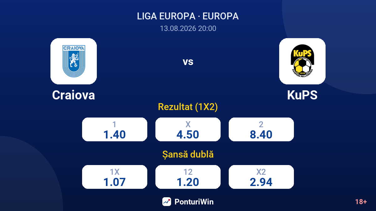 Craiova vs KuPS — cote