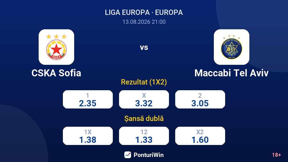 CSKA Sofia vs Maccabi Tel Aviv — cote