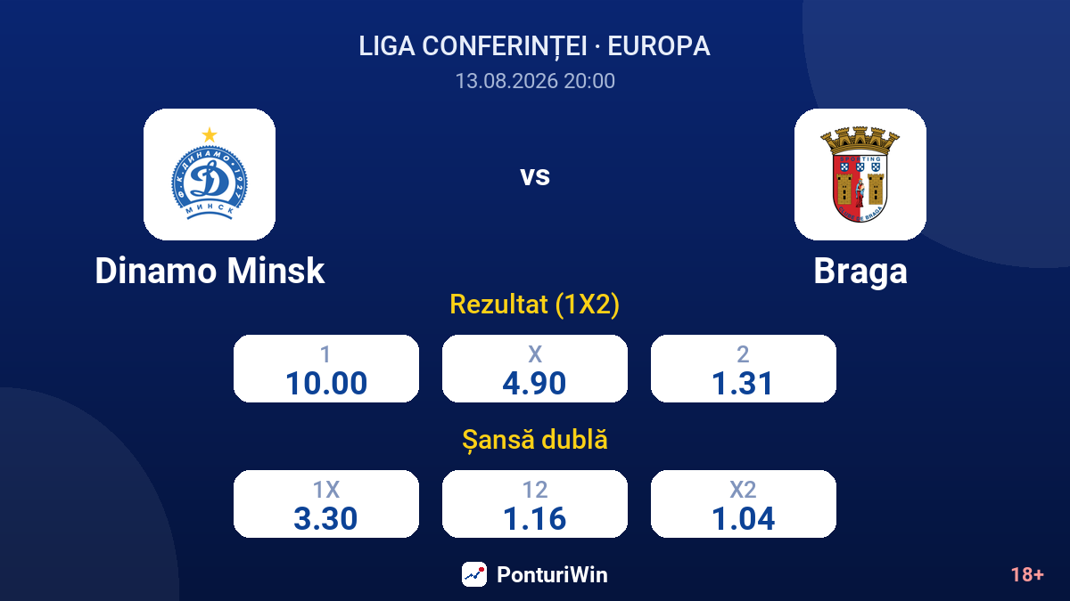 Dinamo Minsk vs Braga — cote