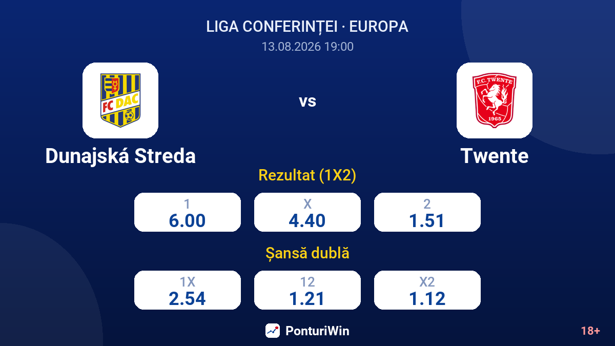 Dunajská Streda vs Twente — cote