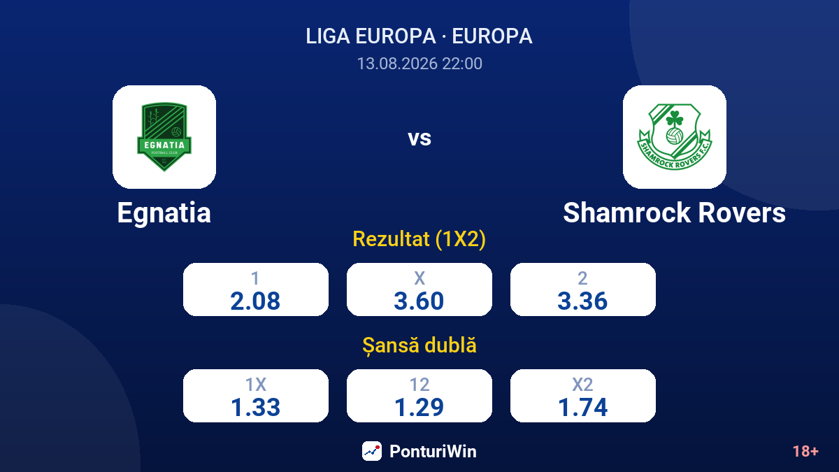 Egnatia vs Shamrock Rovers — cote