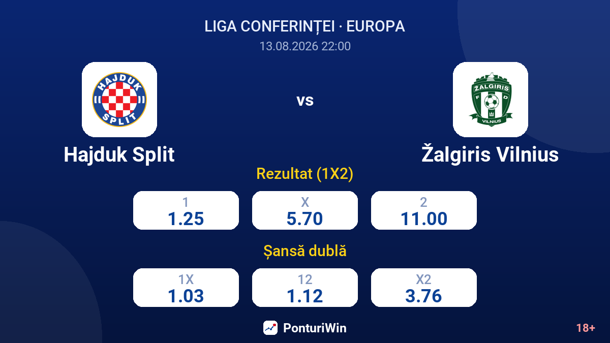 Hajduk Split vs Žalgiris Vilnius — cote