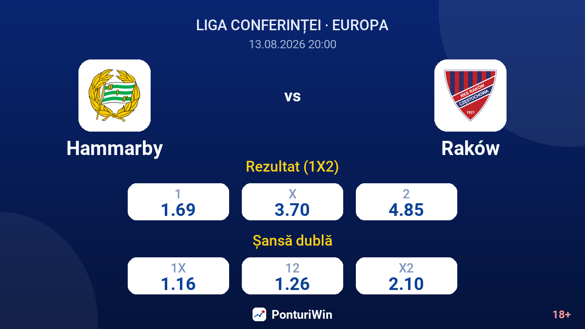 Hammarby vs Raków — cote