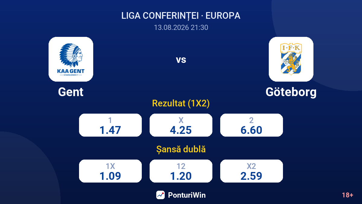 Gent vs Göteborg — cote