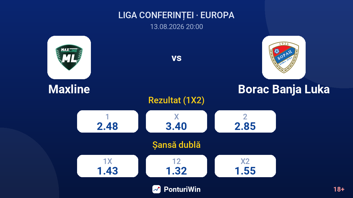 Maxline vs Borac Banja Luka — cote