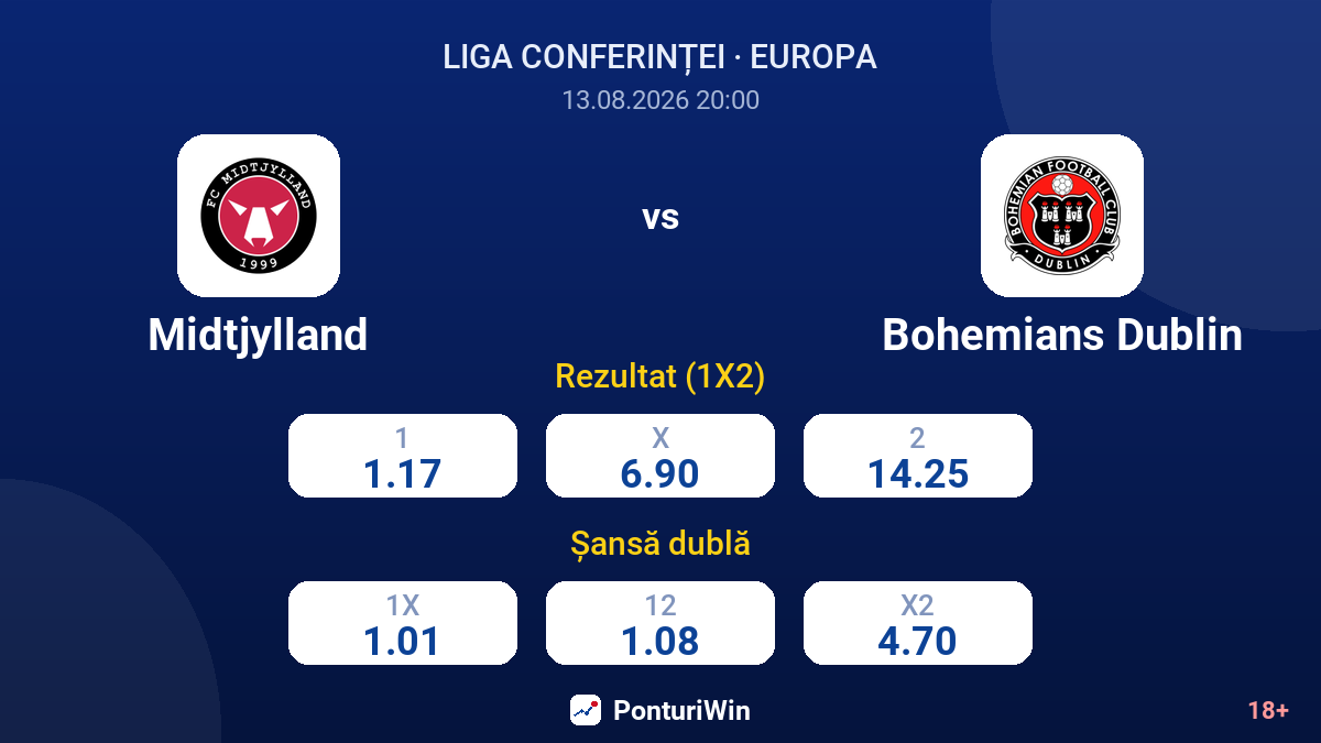 Midtjylland vs Bohemians Dublin — cote