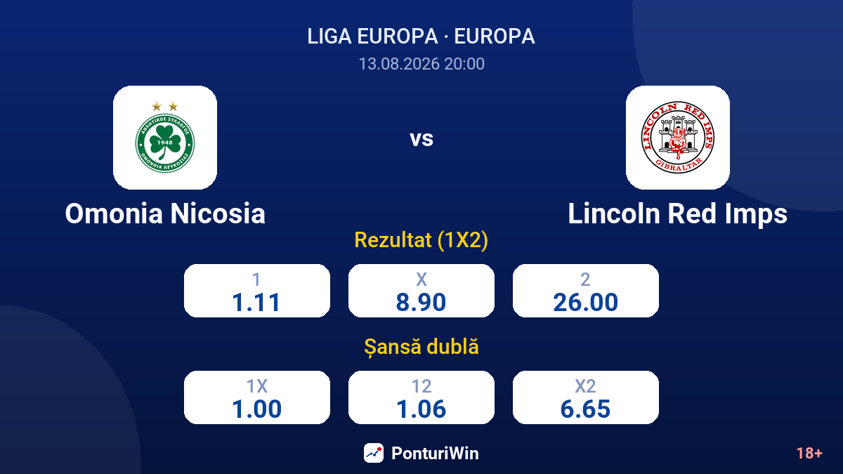 Omonia Nicosia vs Lincoln Red Imps — cote