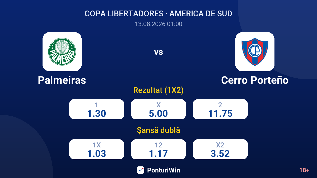 Palmeiras vs Cerro Porteño — cote