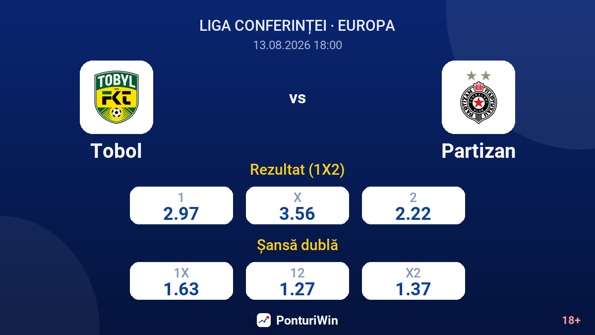 Tobol vs Partizan — cote
