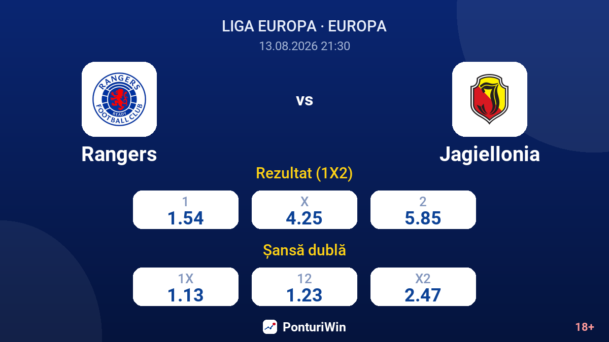 Rangers vs Jagiellonia — cote