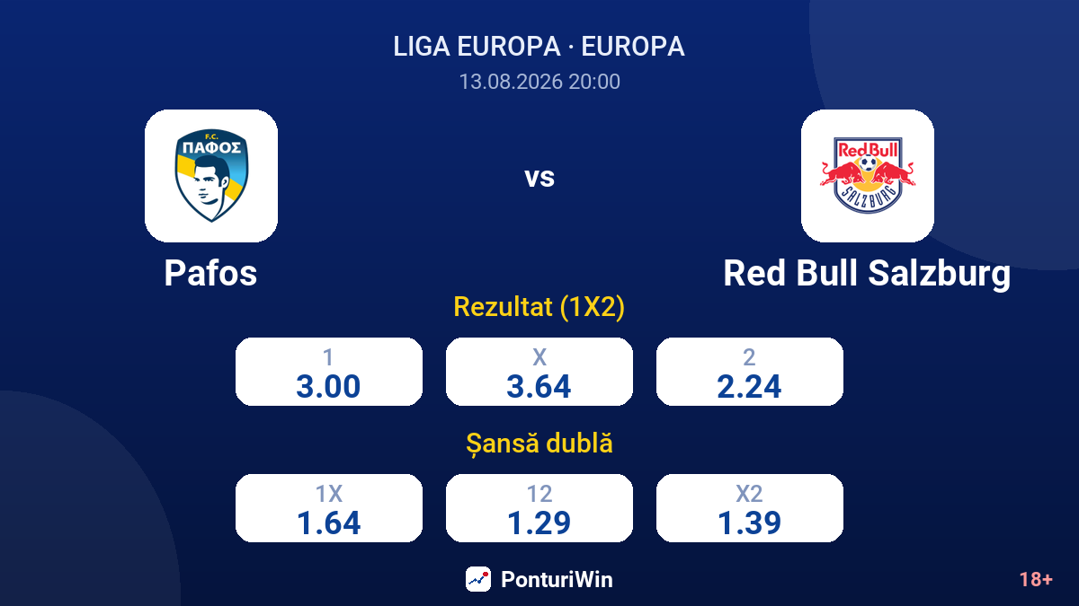 Pafos vs Red Bull Salzburg — cote