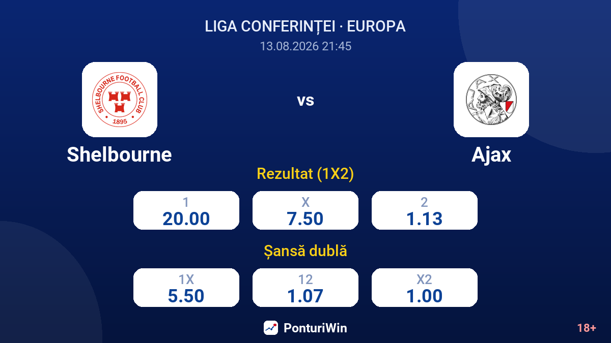 Shelbourne vs Ajax — cote
