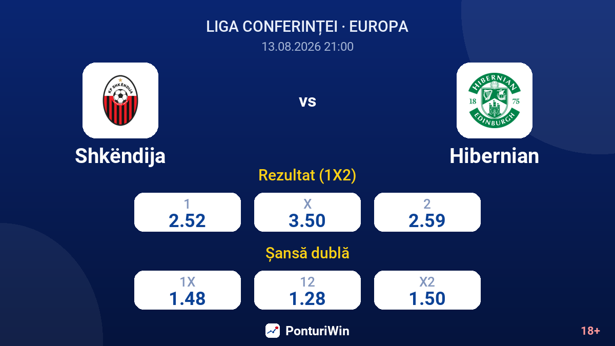 Shkëndija vs Hibernian — cote