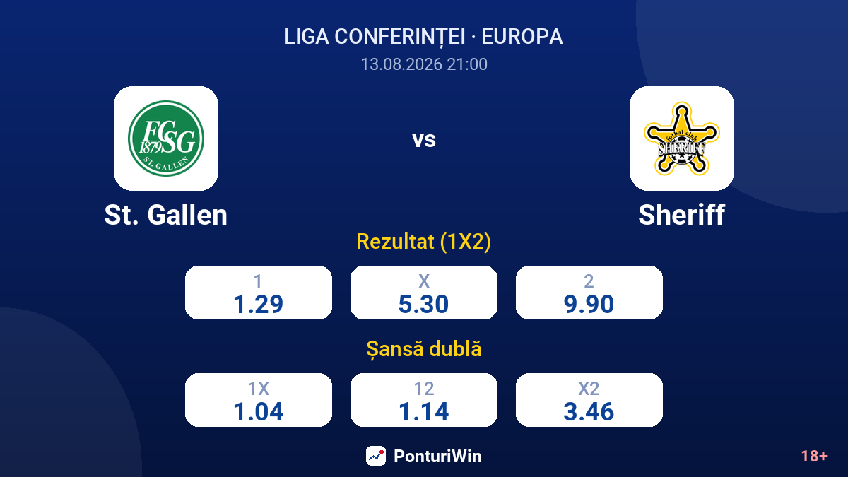 St. Gallen vs Sheriff — cote