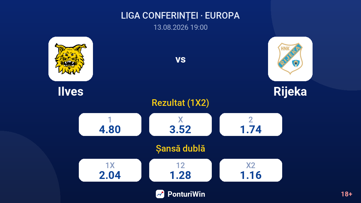 Ilves vs Rijeka — cote