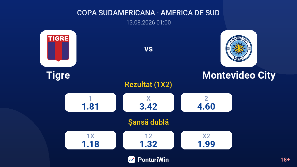 Tigre vs Montevideo City — cote