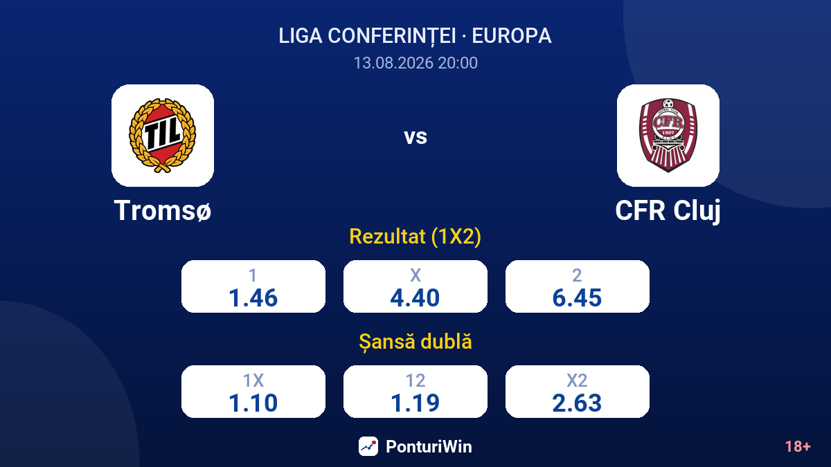 Tromsø vs CFR Cluj — cote