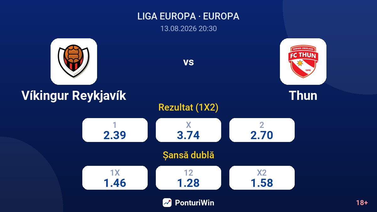 Víkingur Reykjavík vs Thun — cote