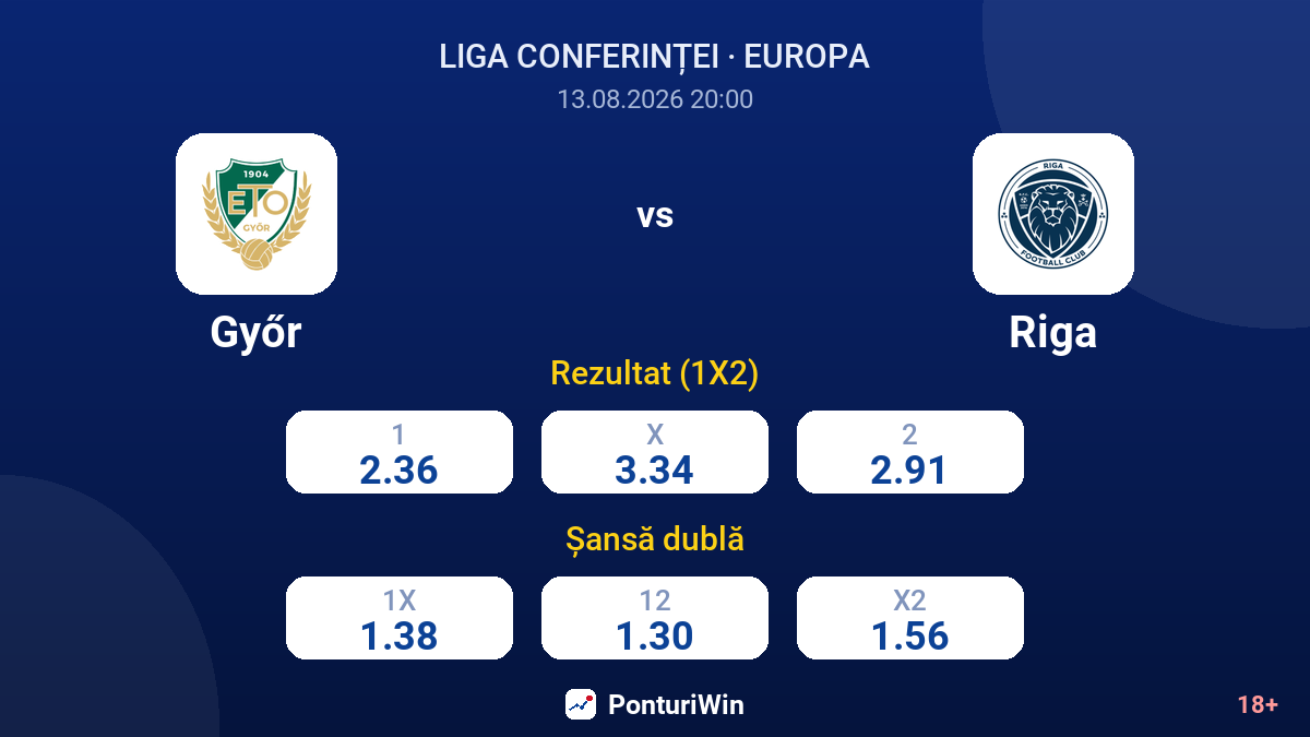 Győr vs Riga — cote