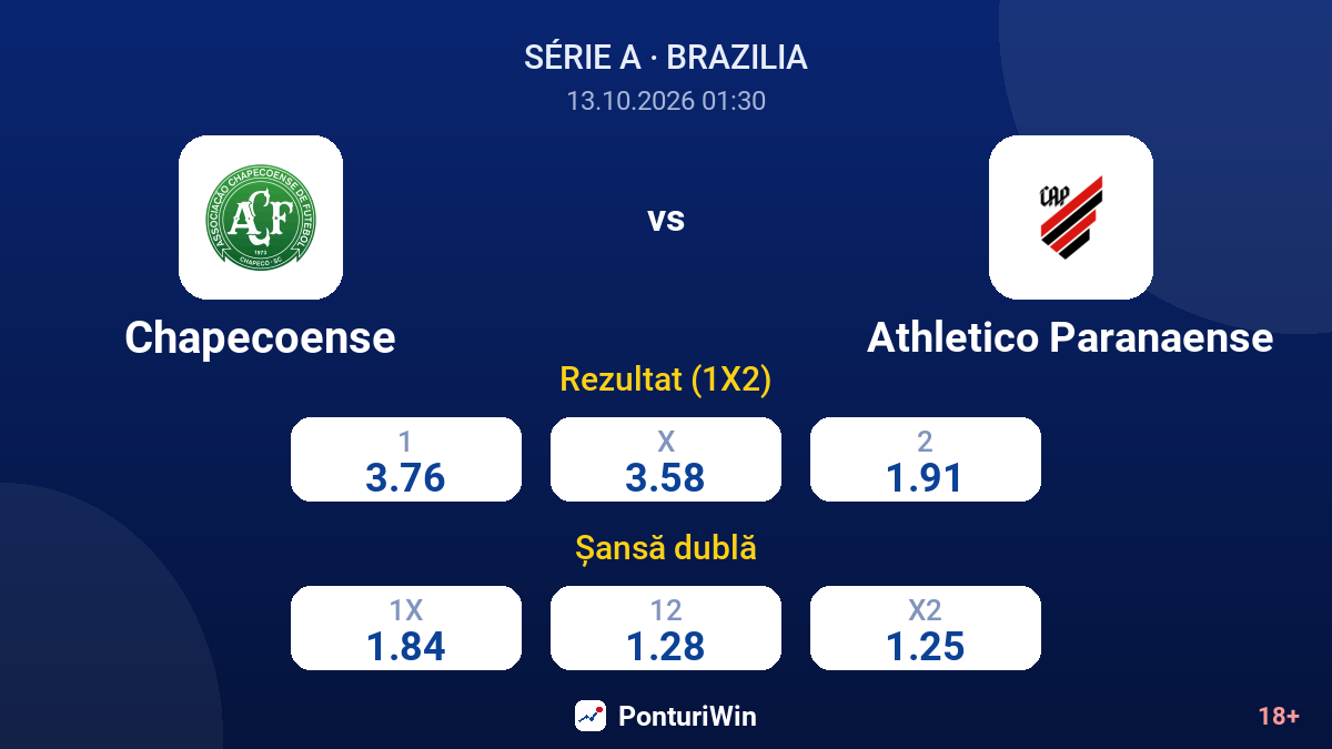 Chapecoense vs Athletico Paranaense — cote