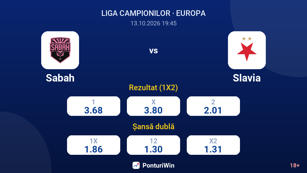 Sabah vs Slavia — cote