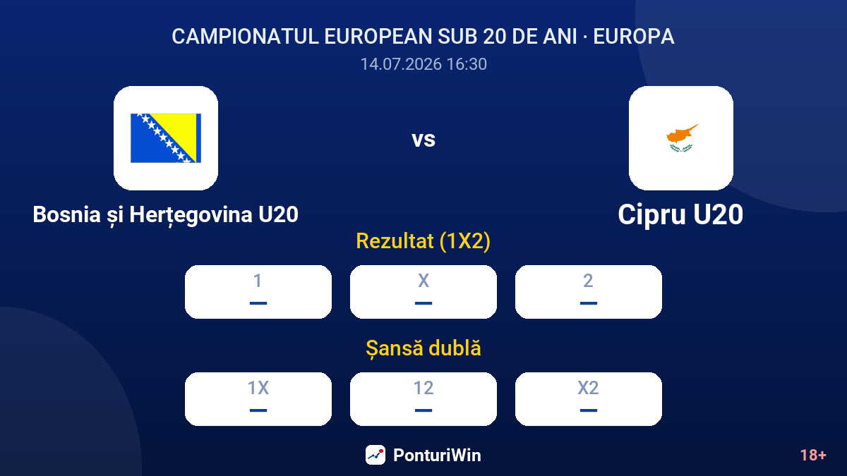 Bosnia și Herțegovina U20 vs Cipru U20 — cote