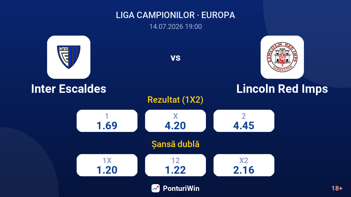 Inter Escaldes vs Lincoln Red Imps — cote