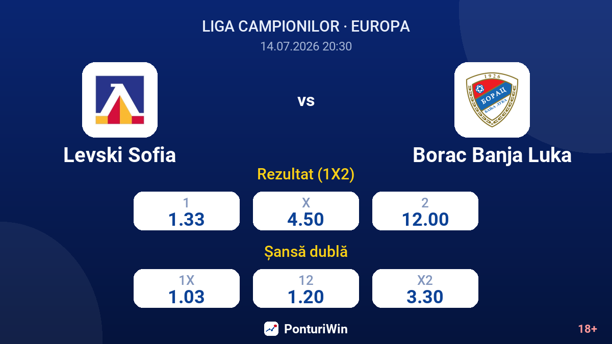 Levski Sofia vs Borac Banja Luka — cote
