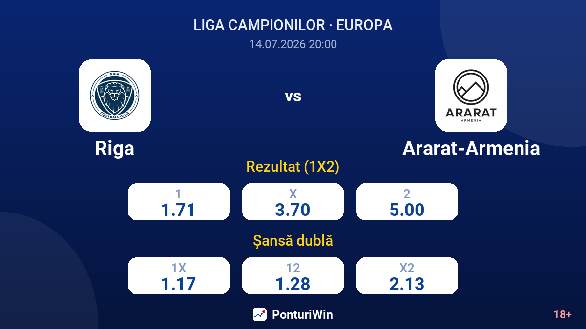 Riga vs Ararat-Armenia — cote